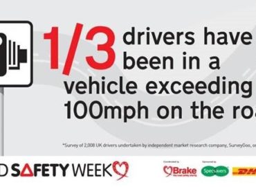 1/3 of drivers have been in a vehicle exceeding 100 mph